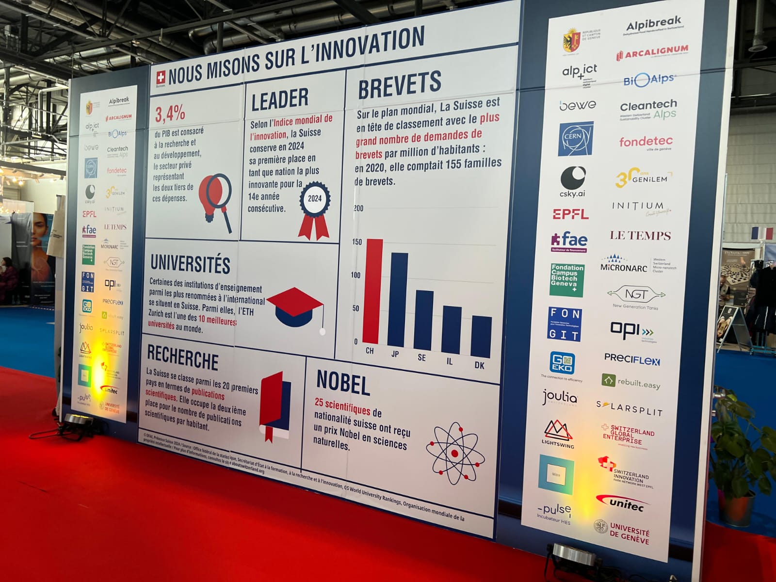 EPFL Innovation Park 會面